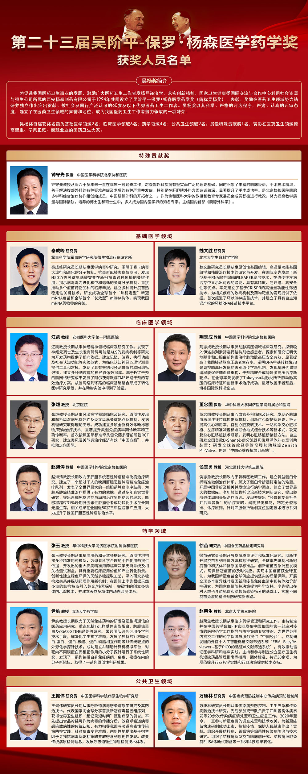 第二十三届吴阶平-保罗·杨森医学药学奖揭晓 澳门银河娱乐城官网
院长汪凯获奖